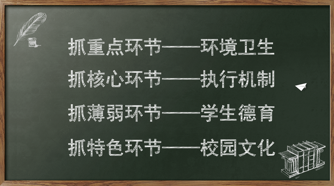 小学学校管理（推进学校精细化管理）