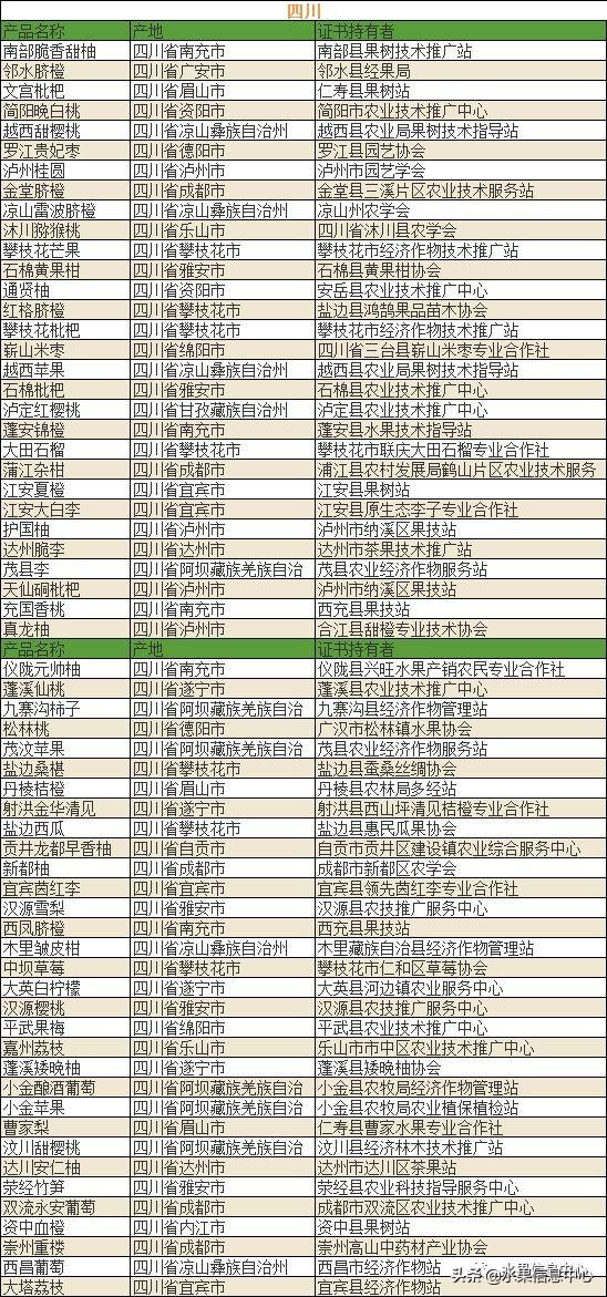 500种水果名称及图片大全介绍，700种全国各地特色水果名单