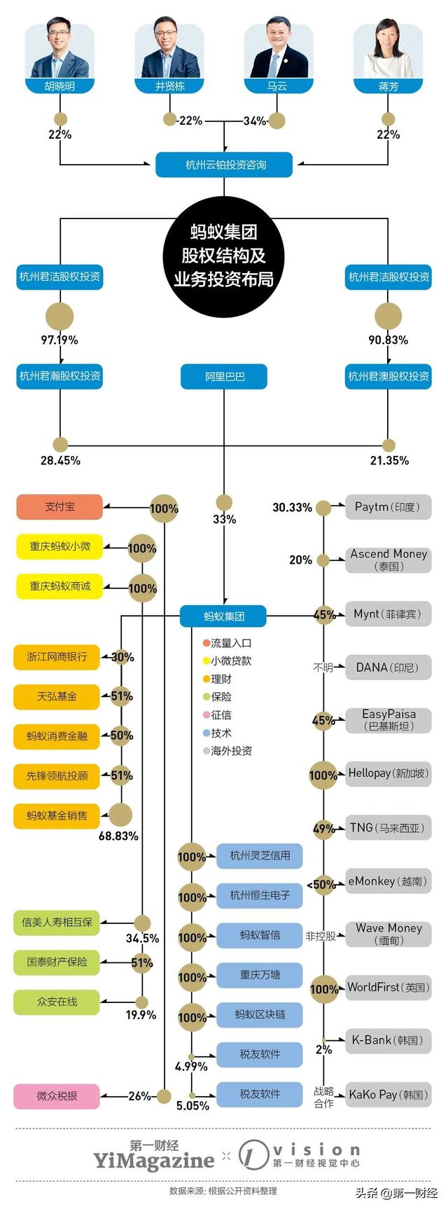 螞蟻如何賺錢，螞蟻如何賺錢最快？