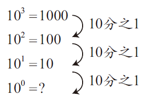 体力差的人怎么跑1000米，1000米跑的技巧（额....怕是你对数学有什么误解）