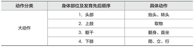 学前儿童生长发育的规律有哪些，儿童发展的规律有哪些（学前儿童的身心发育规律）