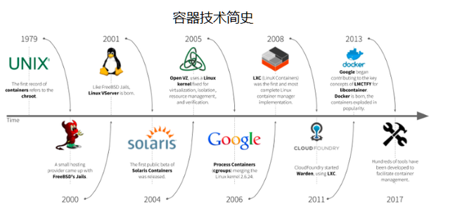 集群是什么意思，集群注册是什么意思（容器化管理架构之K8S集群概述）