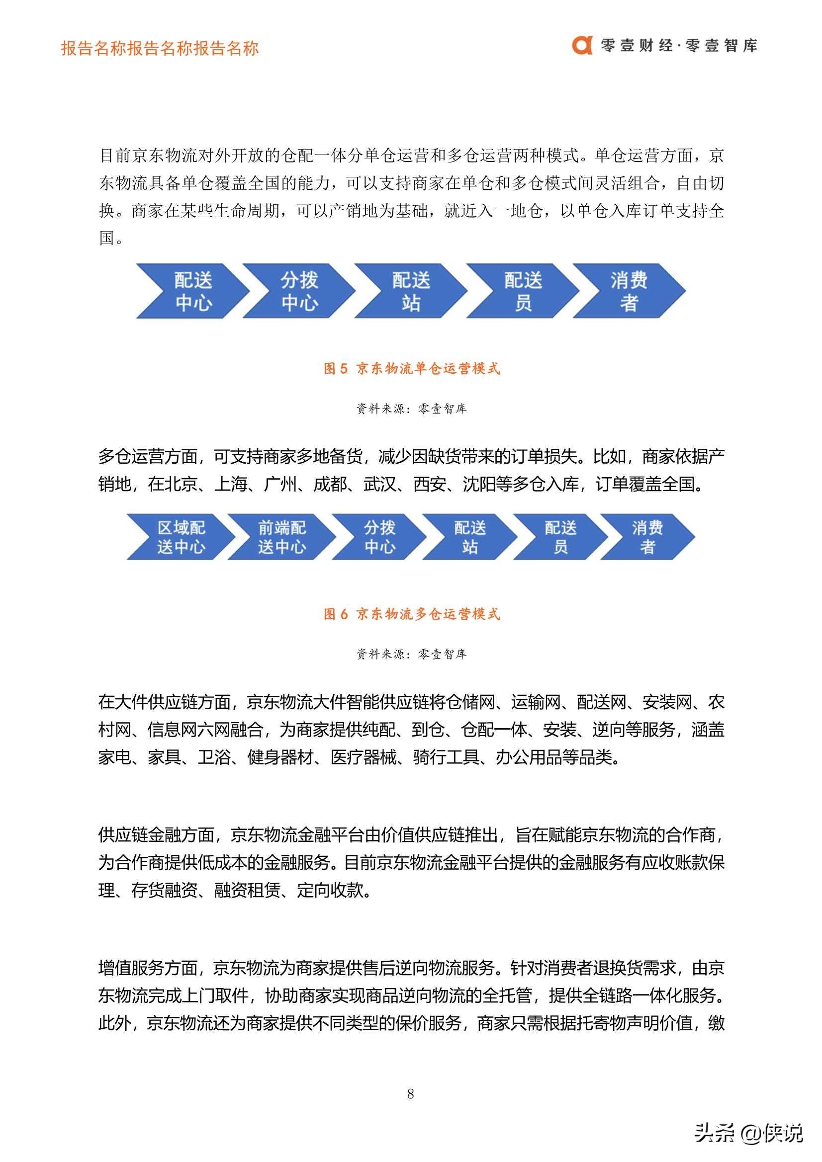 京东物流模式(京东商城配送方式)