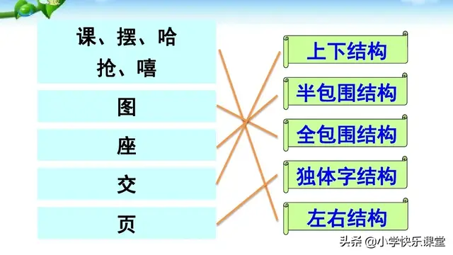 图组词及解释，图组词（小学语文部编版二年级下册第13课《画杨桃》知识点、图文解读）