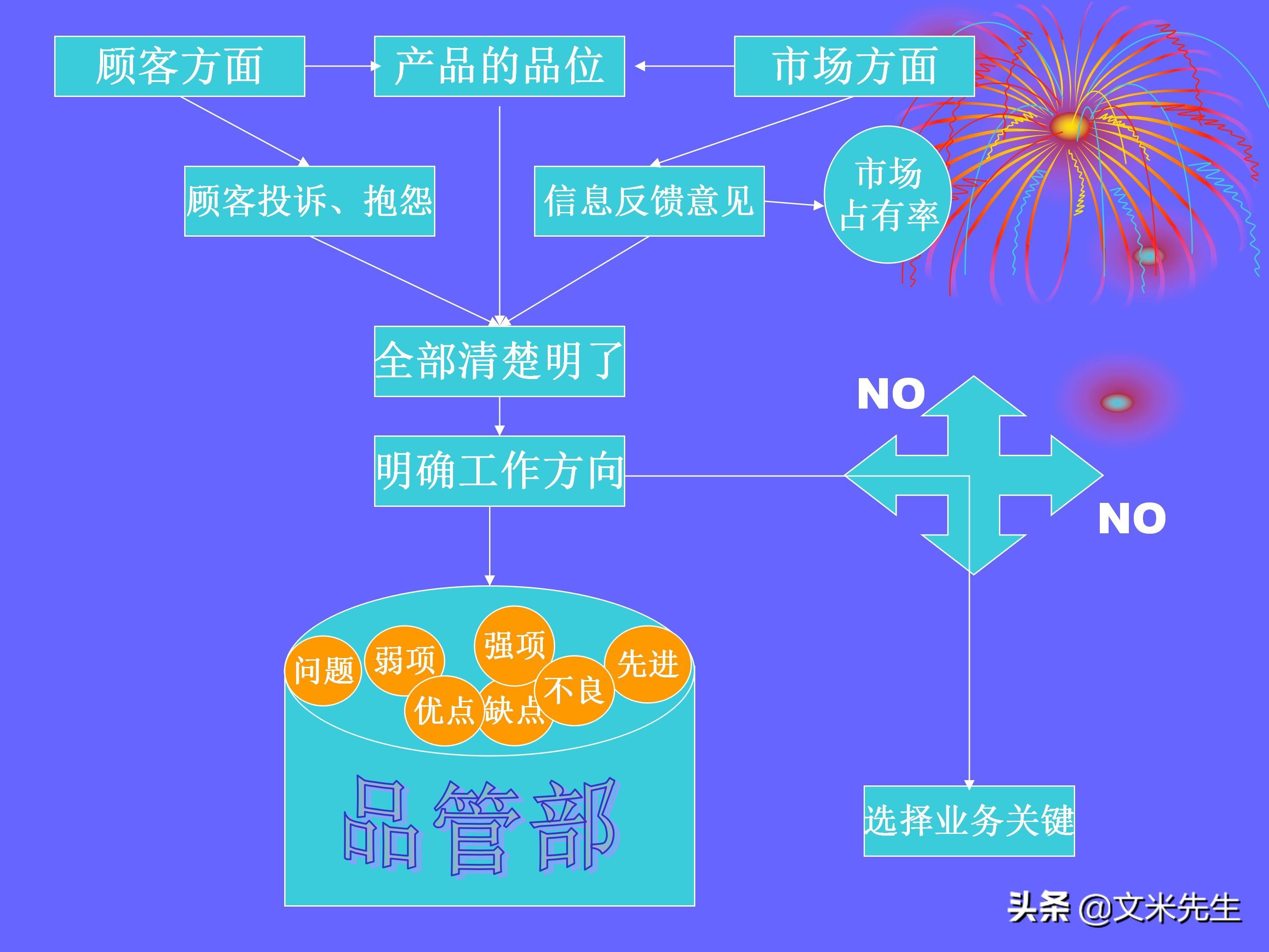 品管部（做品管部主管并不难）