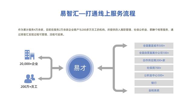 易才社保代缴是怎么回事，易社保代缴国家承认吗（建立智慧薪税社保一体化超级共享服务生态）