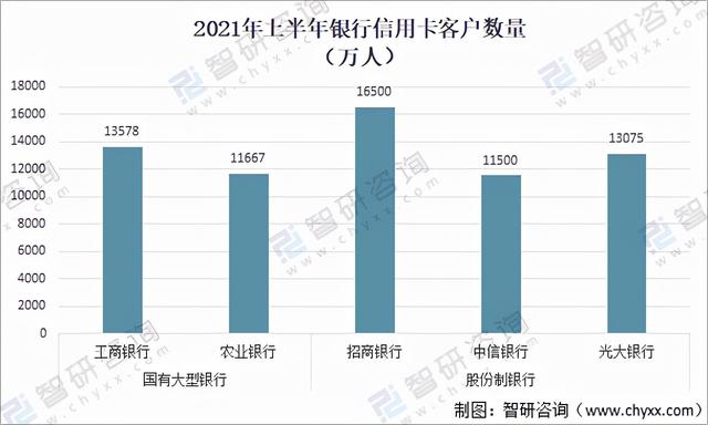 信用卡可以透支多少钱，信用卡可透支额度不足怎么办（2020年中国信用卡在用发卡量、授信额度、透支余额及不良率分析）