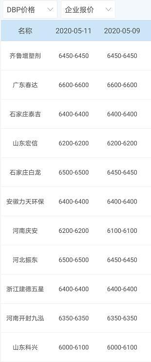 中国原材料报价网，到哪查询铜铝材料的价格（今日原材料价格）