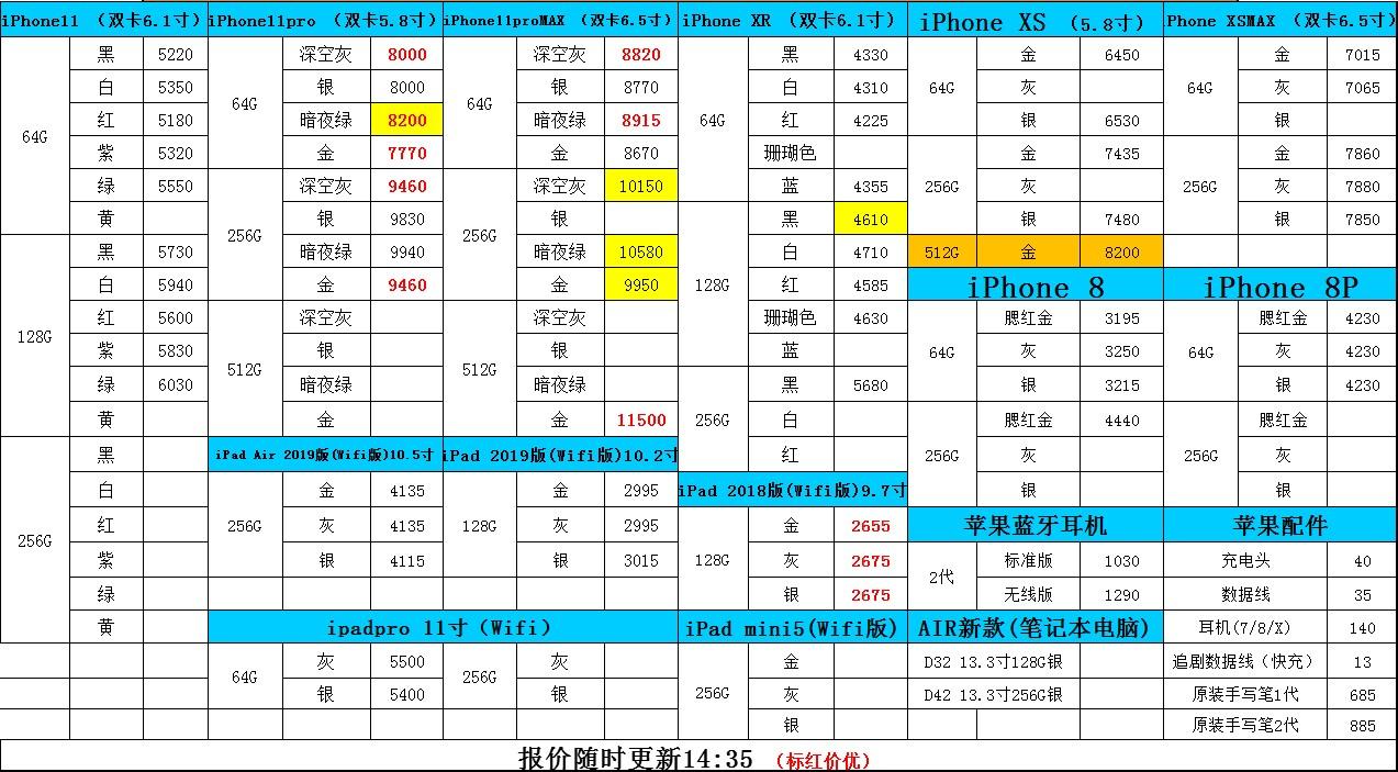 手机批发网(手机批发一手货源去哪里拿)