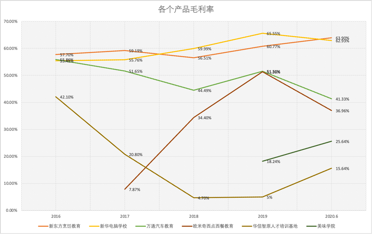 沈阳达内（逃离）