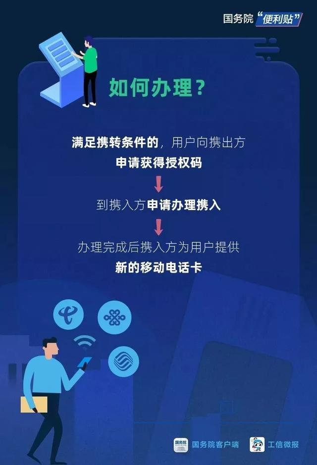 电信怎么查携号转网，电信如何查携号转网（携号转网查询申请流程）