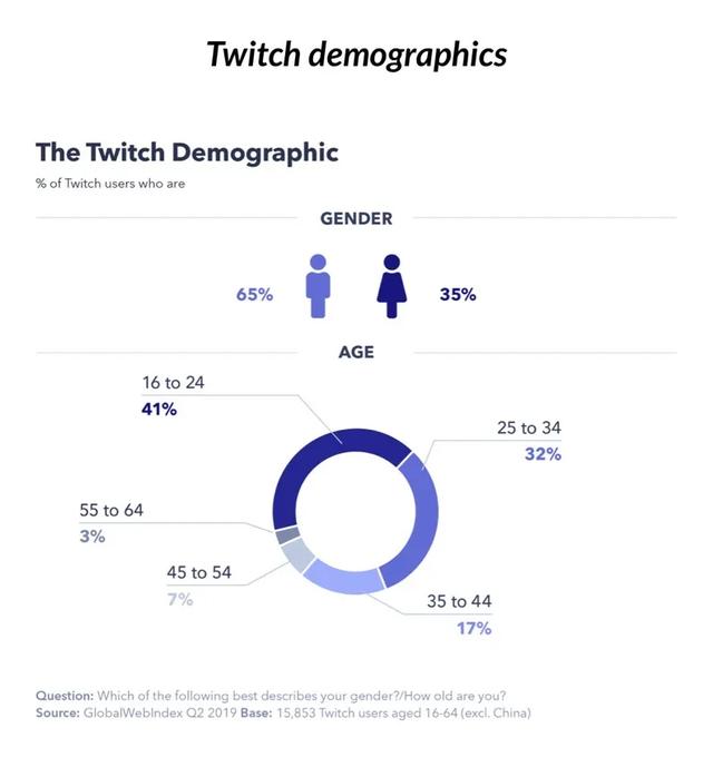 pog是什么意思，代偿是什么意思（这个宝藏媒体要被更多广告主发现了）