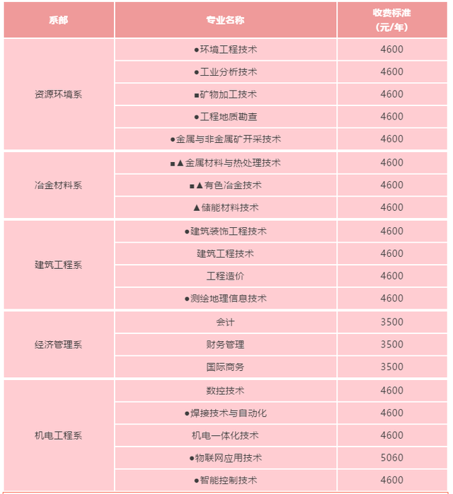 湖南有色金属职业技术学院官网，2021级湖南有色金属职业技术学院新生开学时间和入学指南及入学军训考试（湖南有色金属职业技术学院2020年单独招生指南）