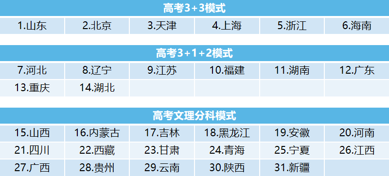 青岛 大学（多少分可以报考青岛大学）