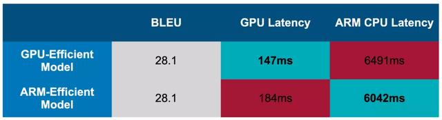 mtmit是什么牌子,mta是什么牌子(模型压缩25倍,MIT韩松组提出高效适配不同硬件的HAT模型) mtmit是什么牌子,mta是什么牌子(模型压缩25倍,MIT韩松组提出高效适配不同硬件的HAT模型)