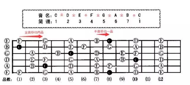 吉他和弦怎么按,g和弦指法图(以后按什么品位就知道是什么和弦) 吉他和弦怎么按,g和弦指法图(以后按什么品位就知道是什么和弦)