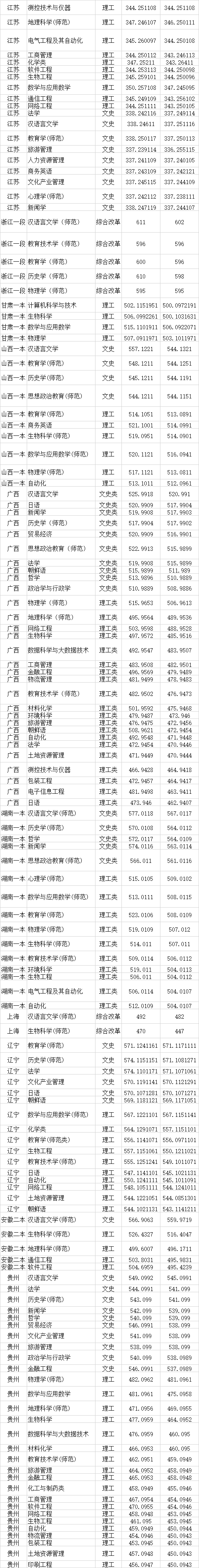 吉林警察学院是几本，吉林警察学院好吗（录取分数却远超一本线）