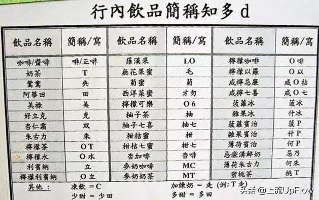 煲粥怎么读音，熬粥的读音是什么（广东人为了取菜名）