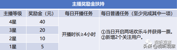 YY直播赚完钱怎么分 比例多少 请详细点，YY直播赚完钱怎么分（是真实惠还是骚操作）