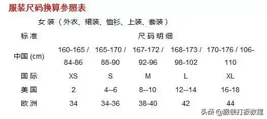 男士身高体重尺码对照表(1一15岁身高体重对照表2022)