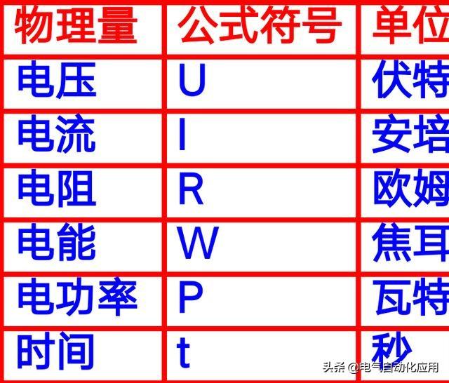 电工常用计算公式汇总，电工最全常见计算公式