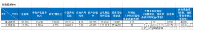 星网锐捷股票（全方位透视星网锐捷、天源迪科的投资价值）