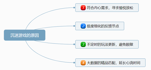 怎么戒掉游戏瘾，教你如何戒掉游戏瘾（理清行为上瘾的4大原因）