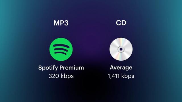 kbps是什么意思啊，kbps是什么意思（为什么对音乐很重要）