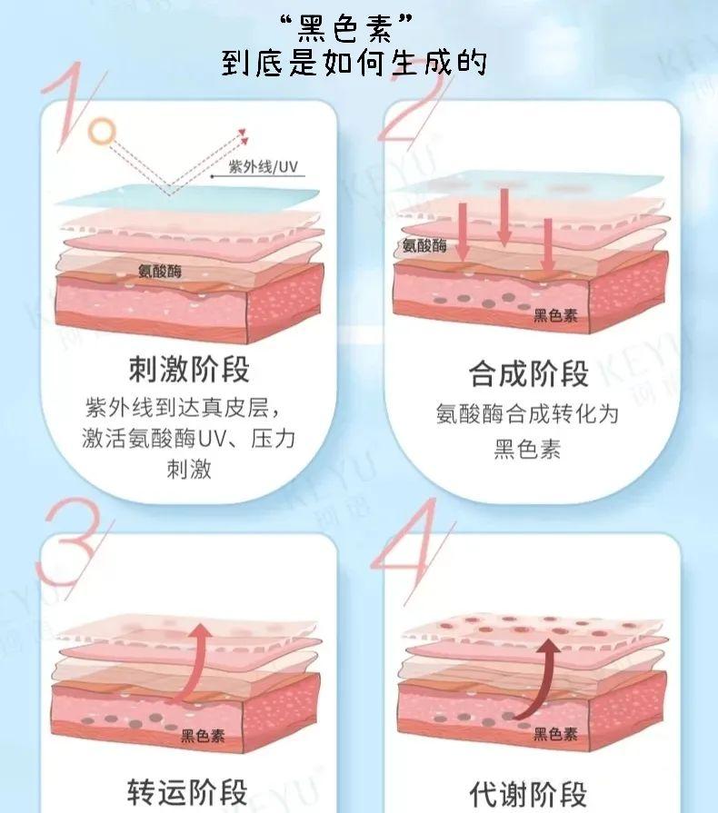 脸上的黑色素怎样才能代谢出来，怎样把脸上的黑色素代谢出来（你不知道的黑色素的天敌）