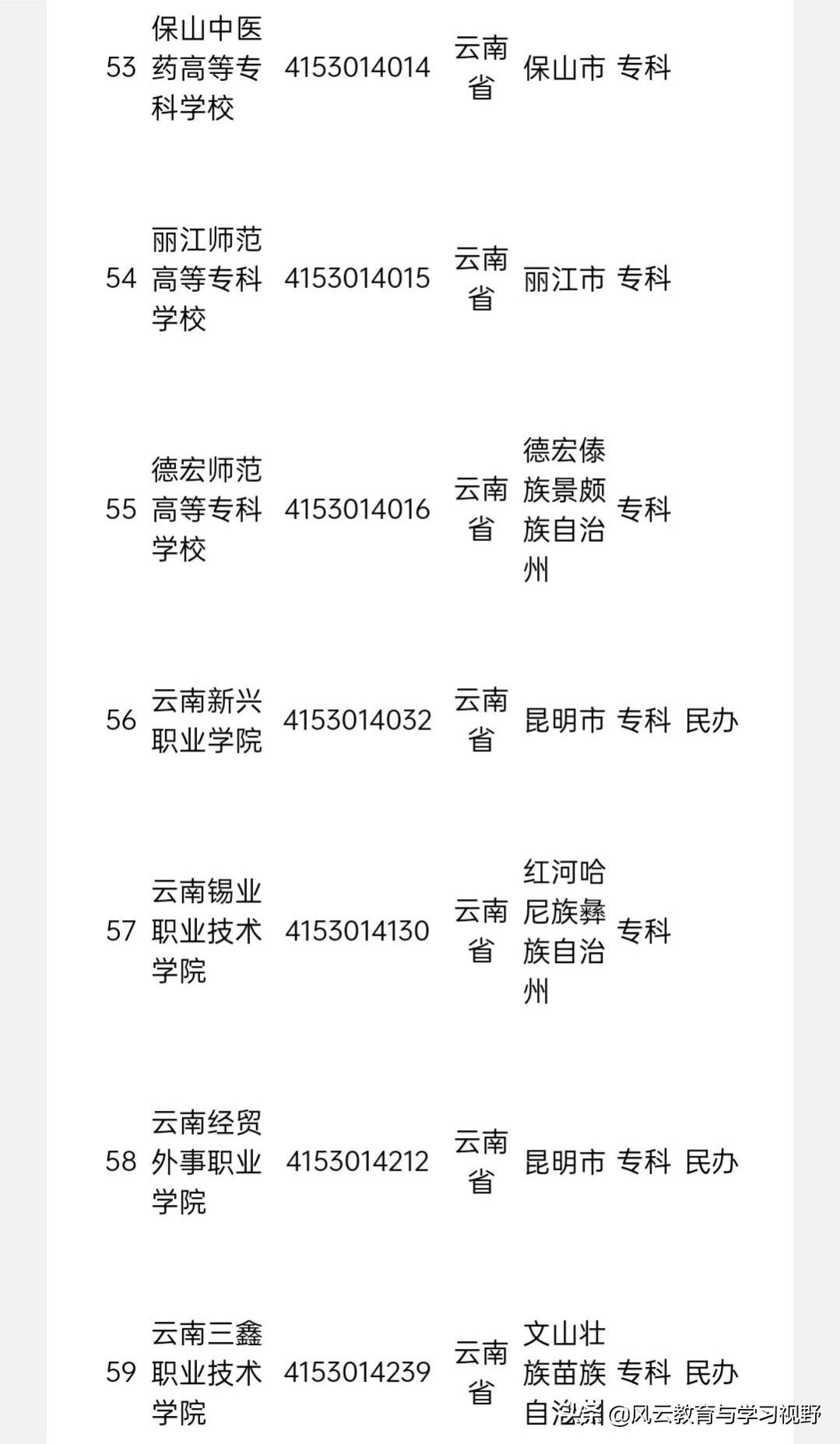 近几年来,云南省部分高校的独立学院进行转设,部分专科升职为本科院校