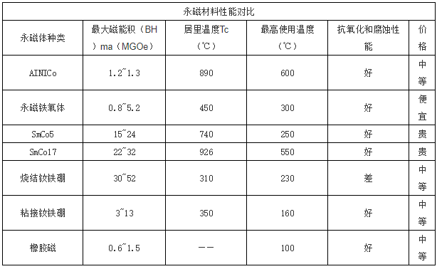 什么是磁性材料，使中国磁性材料从大国走向强国