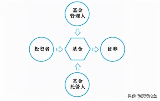 紮根這個行業也已十多年,接觸過股票,期貨,公募基金,保險,信託,p2p