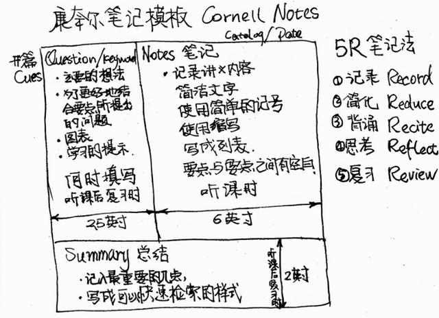 如何快速写日记，如何快速写日记450字（写日志是一件很简单的事情）