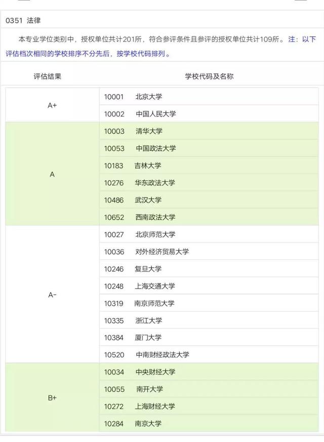 话说研究生法学都考什么科目，研究生法学要考什么科目（法律硕士联考考试科目和分值及全国排名）