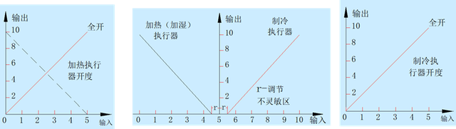 空气的介电常数，各种材料介电常数（空调自控系统中常用器件）
