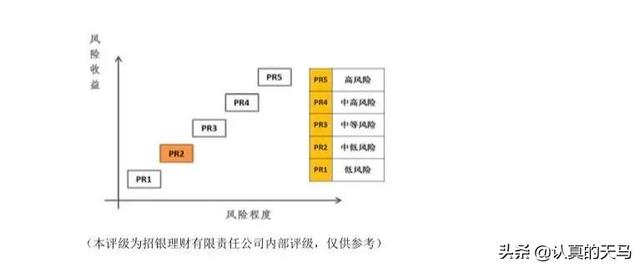 净值型理财太坑了，净值型理财怎么每天亏（银行理财的坑，你躲得过吗）