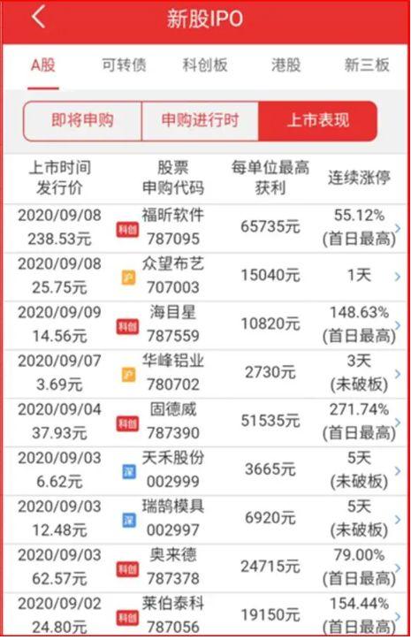 打新基金什么意思，打新基金啥意思（聊聊“打新基金”）