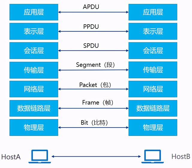arp协议的主要功能是，arp是什么（TCP/IP协议栈及网络基础）