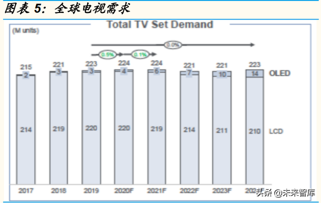 2022年WTT新加坡大满贯参赛名单，WTT四大满贯举办地（半导体行业2022-2023年投资策略）