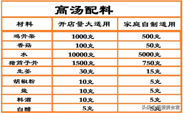 钵钵鸡做法，重庆钵钵鸡做法（流传百年正宗的四川钵钵鸡秘制配方）