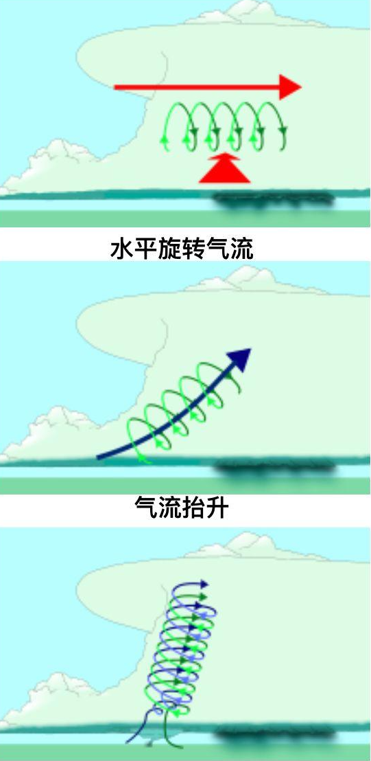 青海湖龙吸水是怎么形成的，青海湖出现“龙吸水”景观