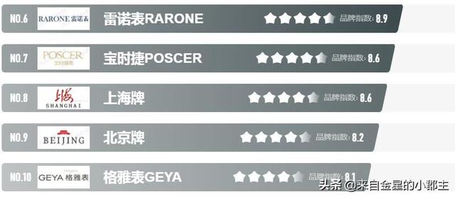 国产手表排名，国产手表排名第一（2021年国产手表十大品牌榜中榜）