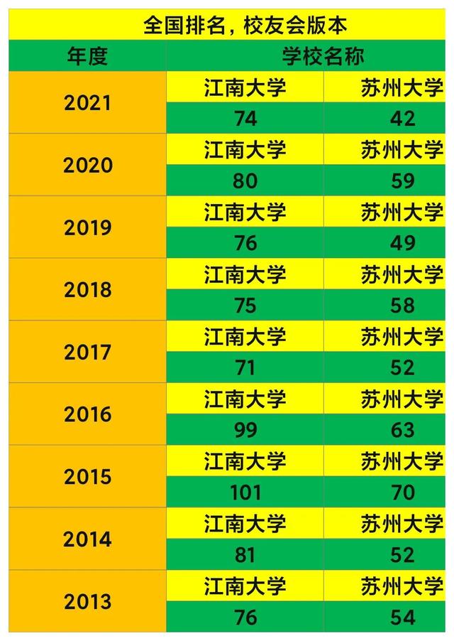 无锡学院，无锡学院是几本（再提升格无锡大学）