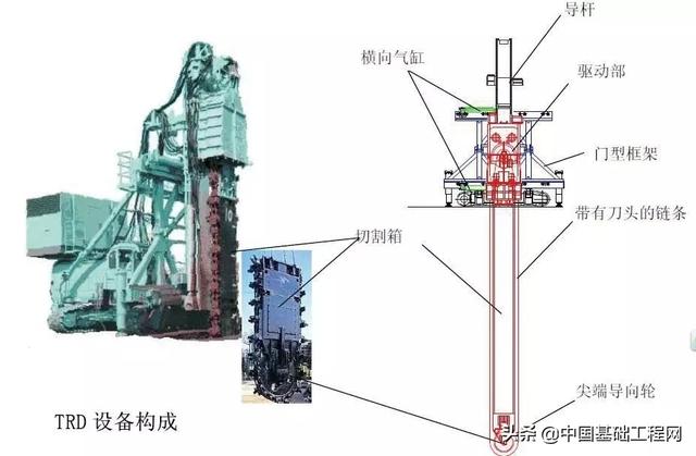 smw工法桩是什么意思（施工技术）