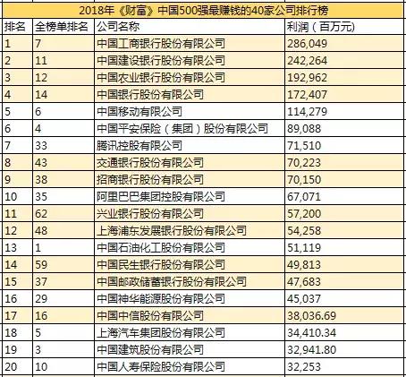 华夏银行总行待遇，华夏银行10级员工待遇（股份制银行薪资大排行）