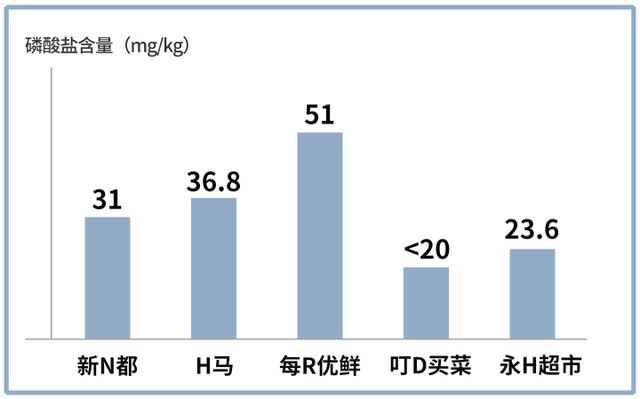 龙利鱼和巴沙鱼的区别，怎么区别龙利鱼和巴沙鱼（超市里买的龙利鱼其实都是巴沙鱼）