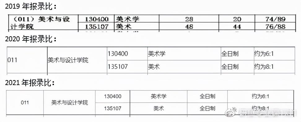 河北师范大学研究生美术专业（河北师范大学美术专业考研信息汇总）