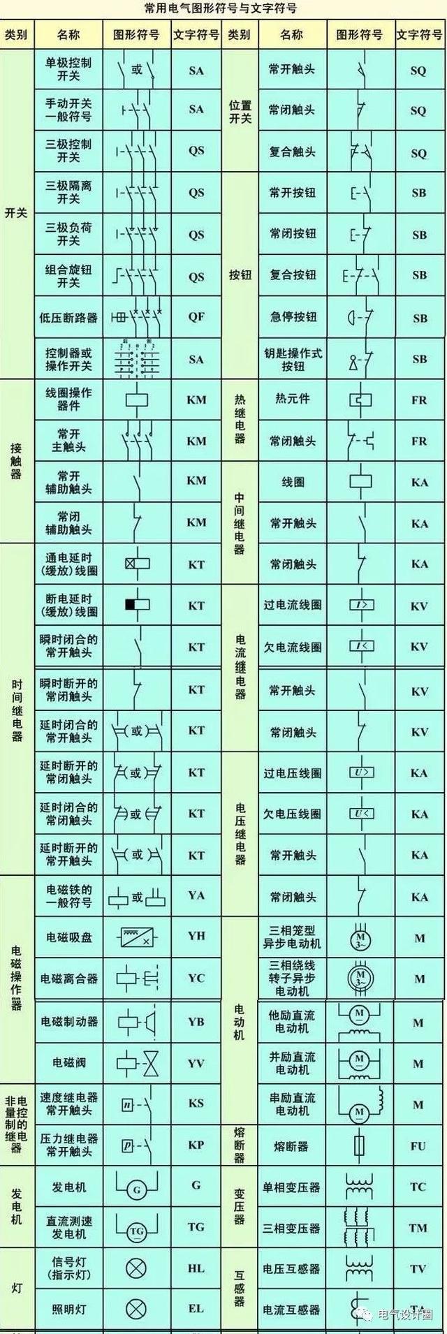 电气原理图怎么看，如何看懂电气原理图和接线图（电气原理图、接线图识读方法和画图技巧及动力用电、家用电的区别）