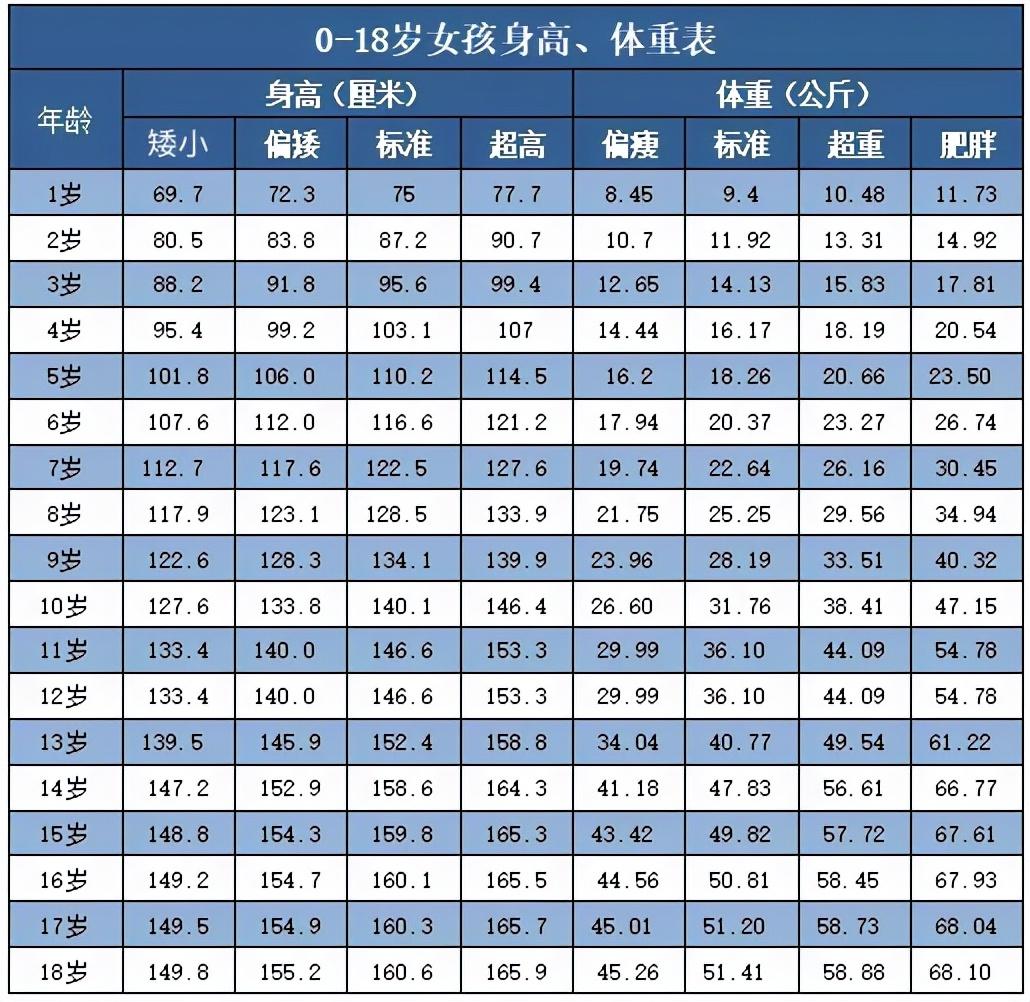 男孩身高体重(男孩身高体重对照表)插图