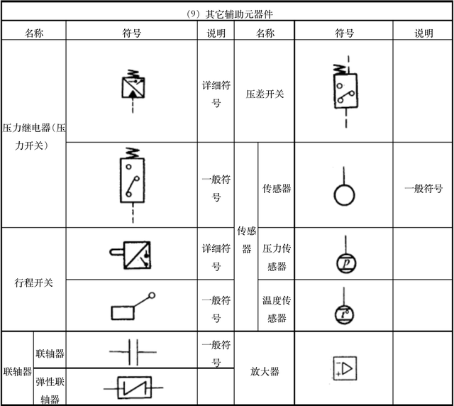 液压系统符号大全，液压系统图中所有液压元件符号（怎么认识和识别液压阀符号）